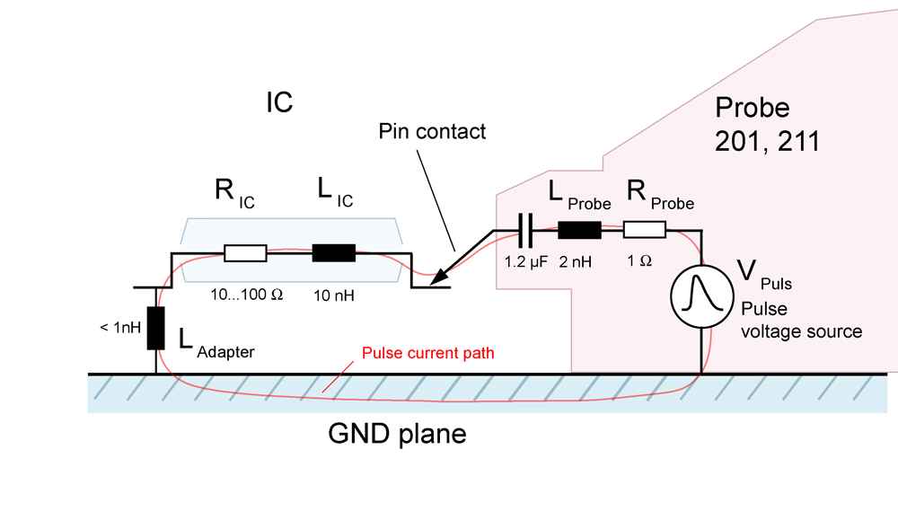 Equivalent circuit